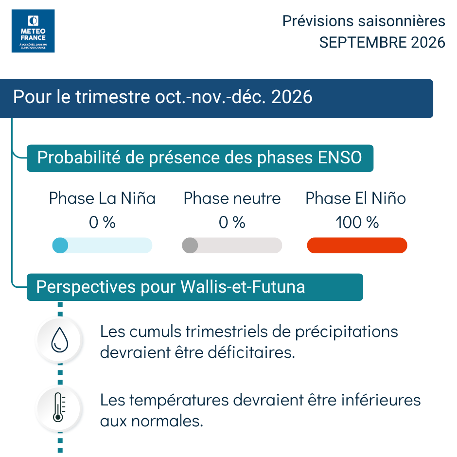 Prévision saisonnière pour le trimestre octobre - novembre - décembre 2026