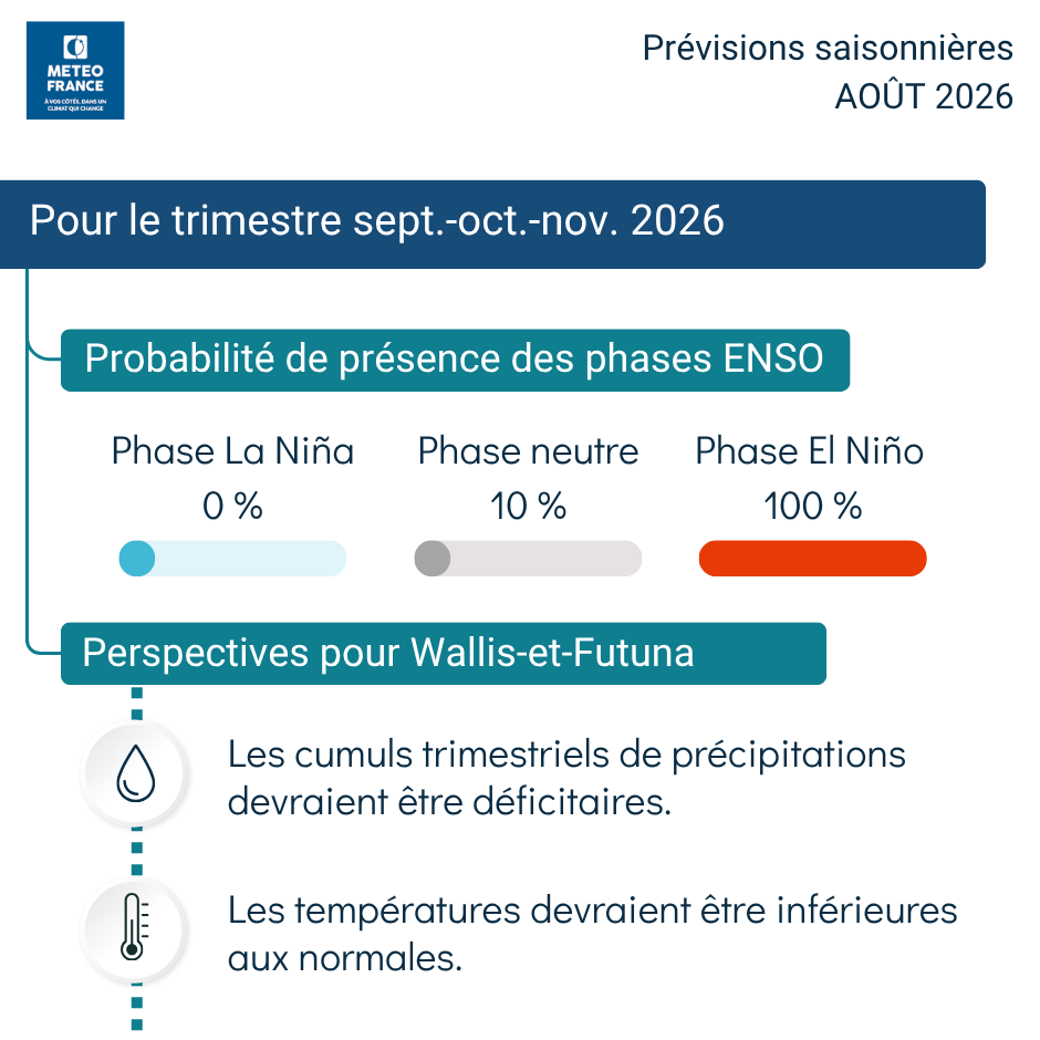 Prévision saisonnière pour le trimestre septembre - octobre - novembre 2026