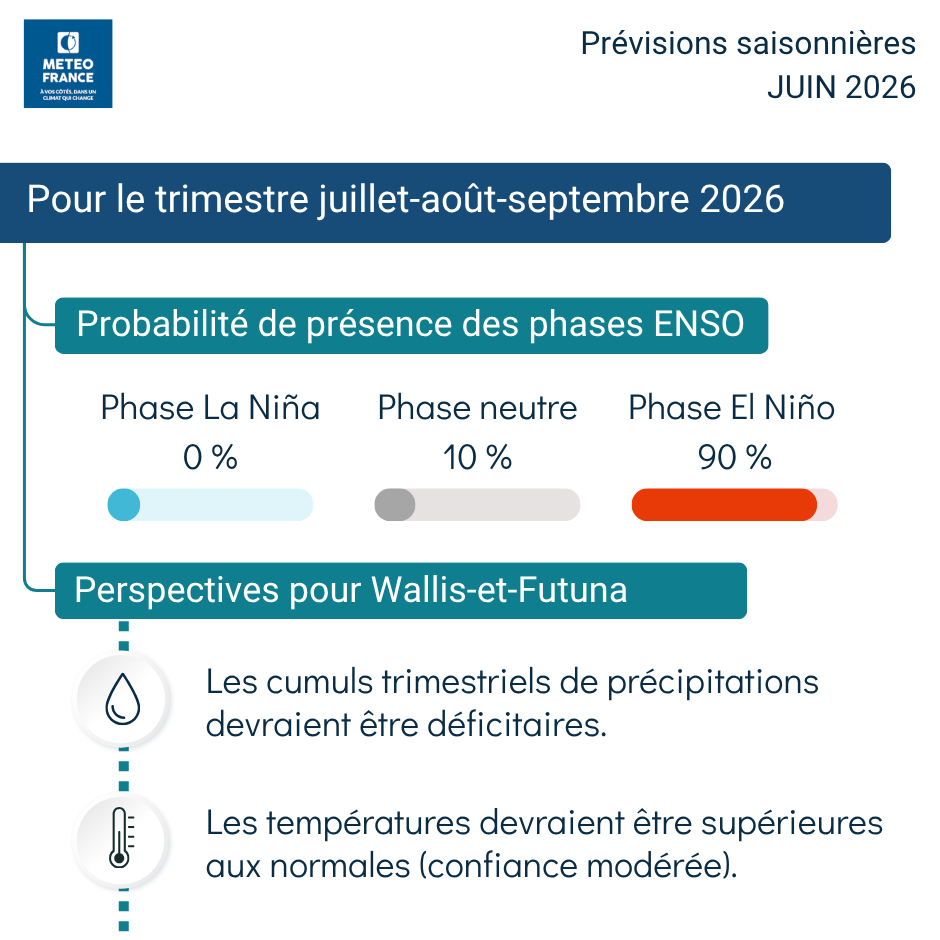 Prévision saisonnière pour le trimestre juillet - août - septembre 2026