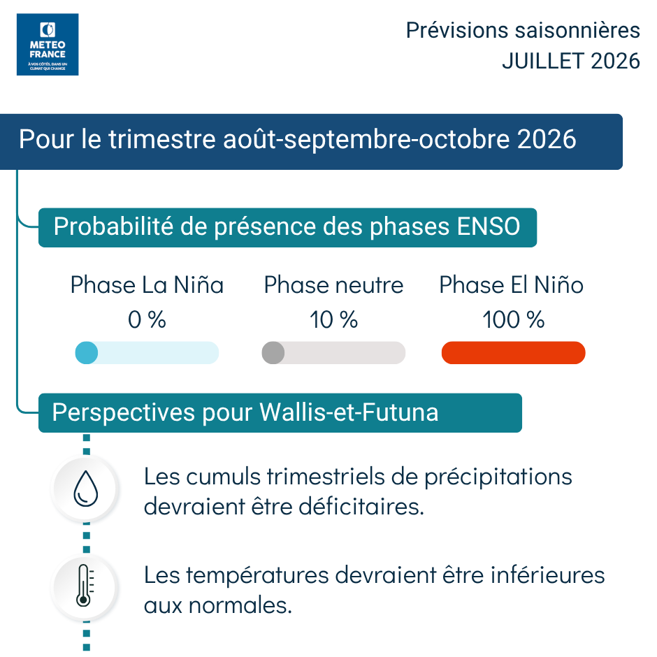 Prévision saisonnière pour le trimestre août - septembre - octobre 2026