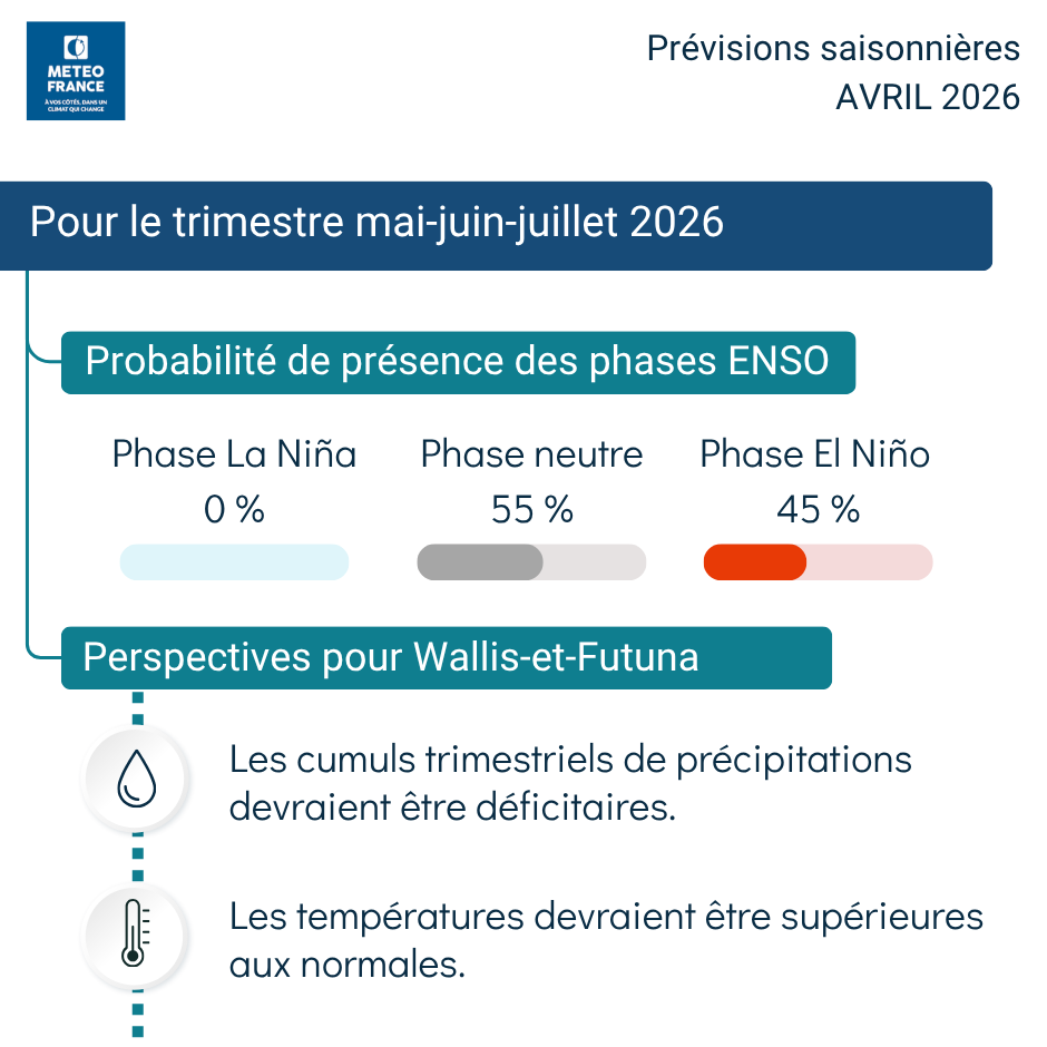 Prévision saisonnière pour le trimestre mai - juin - juillet 2026