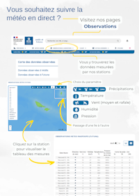 Les pages Observations