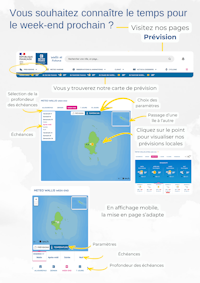 Les pages Prévisions