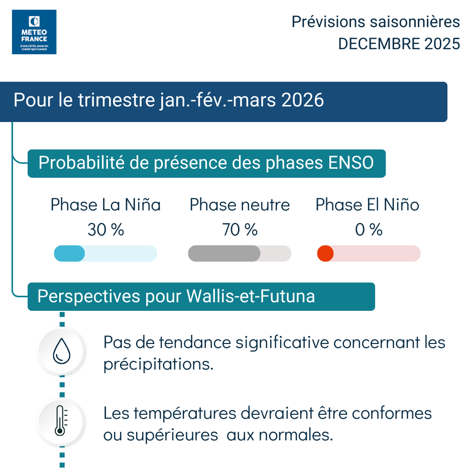 BULLETIN DE PRÉVISION SAISONNIÈRE WALLIS-ET-FUTUNA