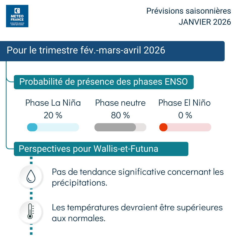 Prévisions saisonnières de février - mars - avril 2026