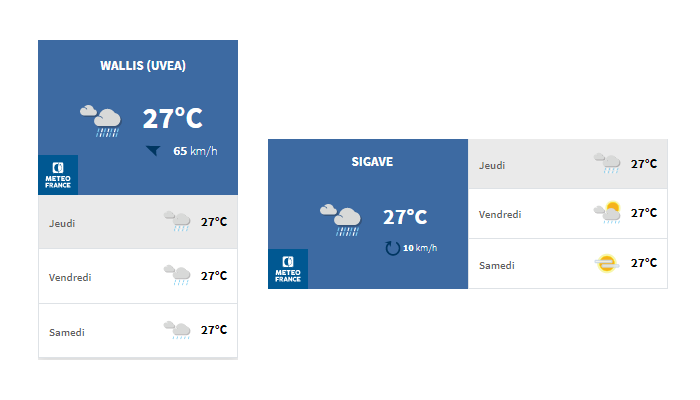 illustration widgets