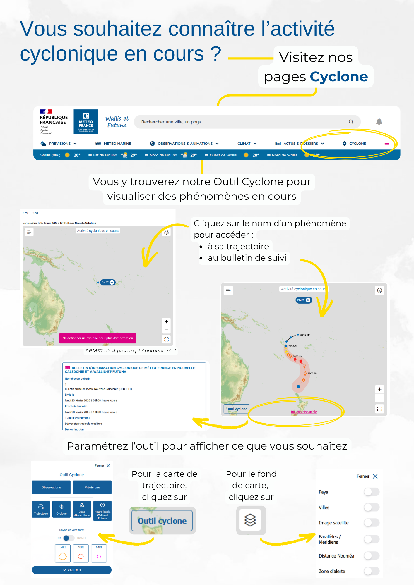 Le suivi des phénomènes tropicaux 
