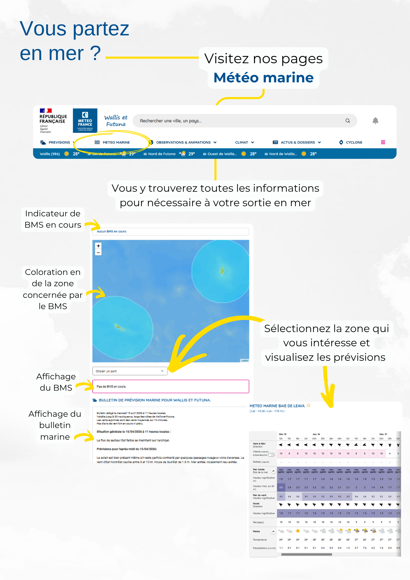 Les pages Météo Marine