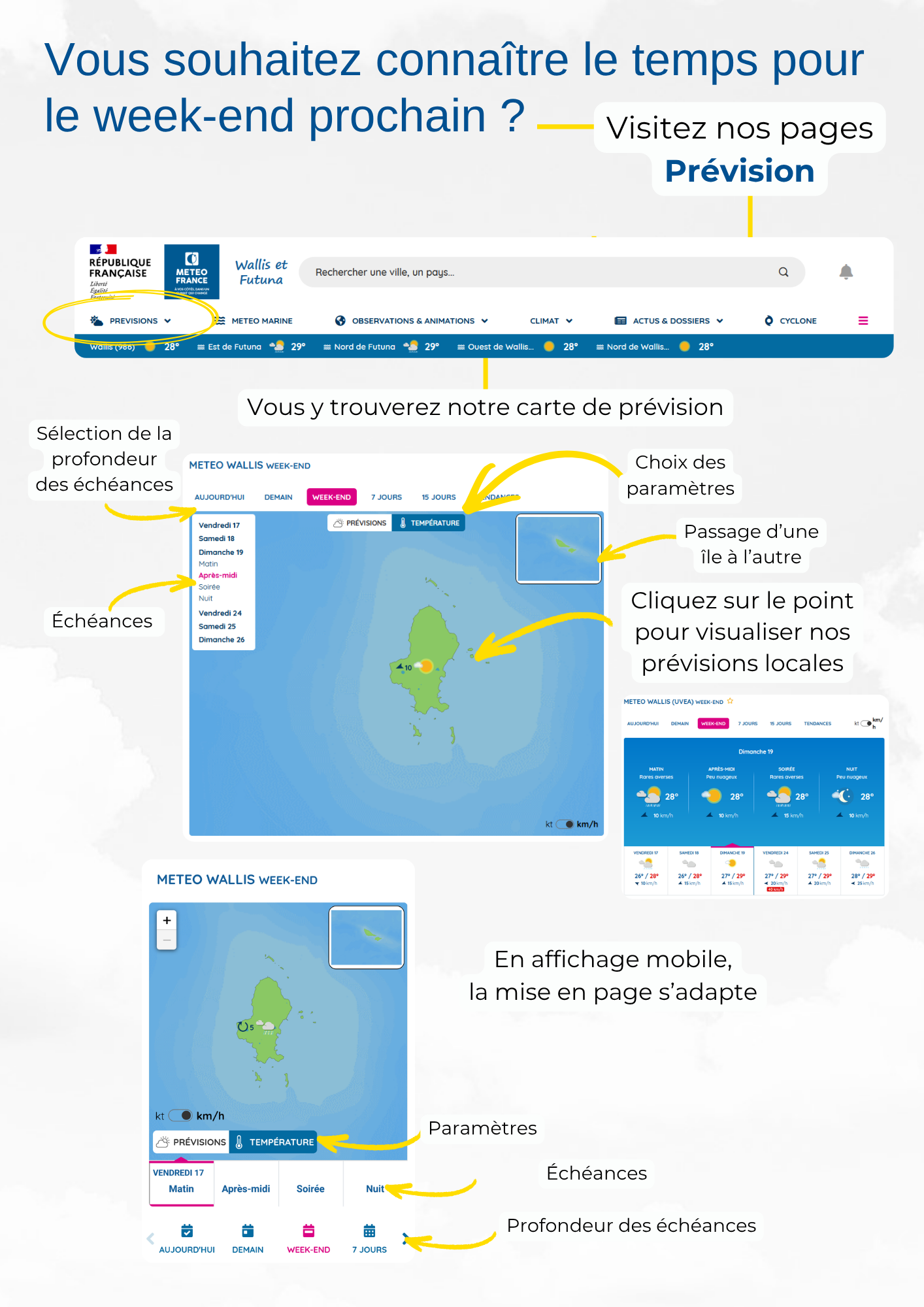 Les pages Prévisions